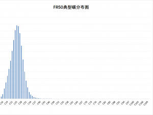 费托蜡厂家-应该对产品需求变化开展费托蜡的市场调查